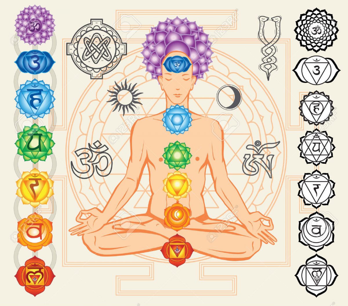 Seven Chakra and our inner world