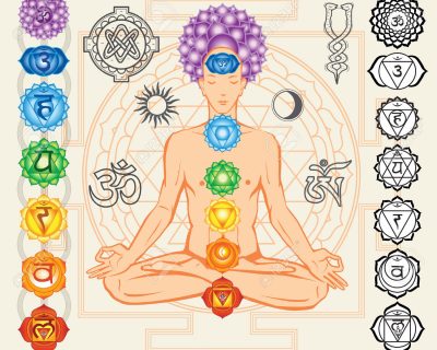 Seven Chakra and our inner world